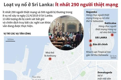 Toàn cảnh loạt vụ nổ ở Sri Lanka làm ít nhất 290 người thiệt mạng