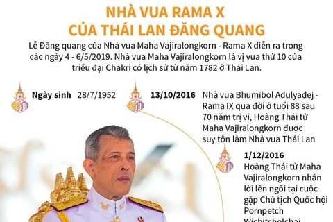 [Infographics] Quyền lực của Nhà vua Thái Lan sau khi đăng quang