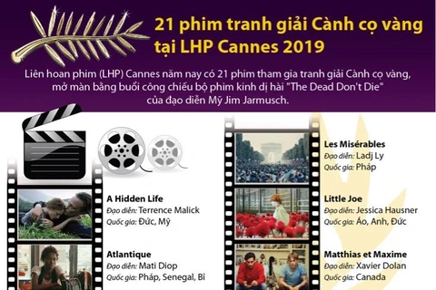 21 phim tranh giải Cành cọ vàng tại LHP Cannes 2019