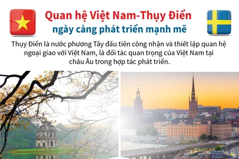 Quan hệ Việt Nam-Thụy Điển ngày càng phát triển mạnh mẽ