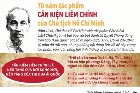 70 năm tác phẩm Cần kiệm liêm chính của Chủ tịch Hồ Chí Minh