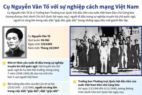 Cụ Nguyễn Văn Tố với sự nghiệp cách mạng Việt Nam