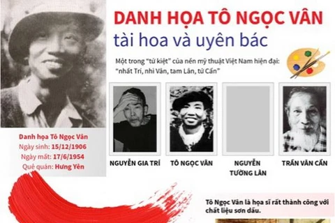 [Infographics] Danh hoạ Tô Ngọc Vân tài hoa và uyên bác