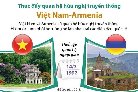 Thúc đẩy quan hệ hữu nghị truyền thống Việt Nam-Armenia