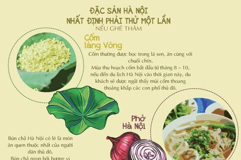 Những đặc sản bạn nhất định phải thử nếu ghé thăm Hà Nội