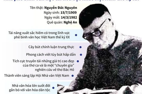 Hoài Thanh - Nhà phê bình văn học tài hoa bậc nhất Việt Nam thế kỷ XX