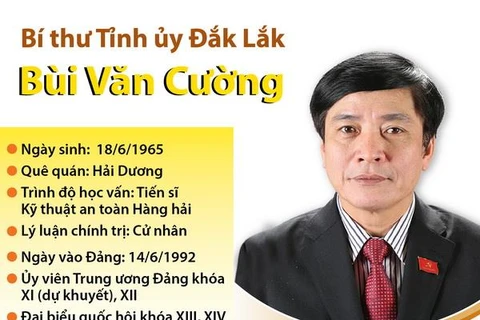 [Infographics] Bí thư Tỉnh ủy Đắk Lắk Bùi Văn Cường