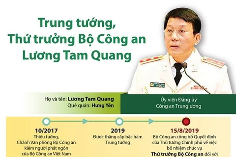 [Infographics] Trung tướng, Thứ trưởng Bộ Công an Lương Tam Quang