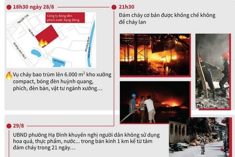 Tích cực khắc phục hậu quả vụ cháy nhà kho Rạng Đông