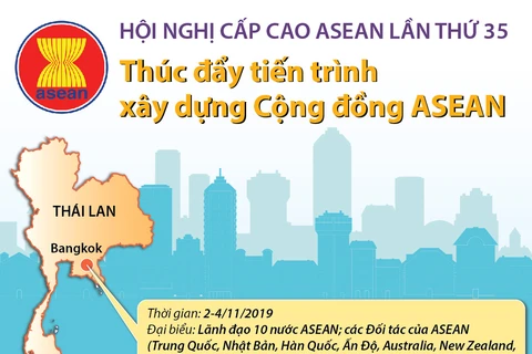 Hội nghị Cấp cao ASEAN: Thúc đẩy tiến trình xây dựng Cộng đồng ASEAN
