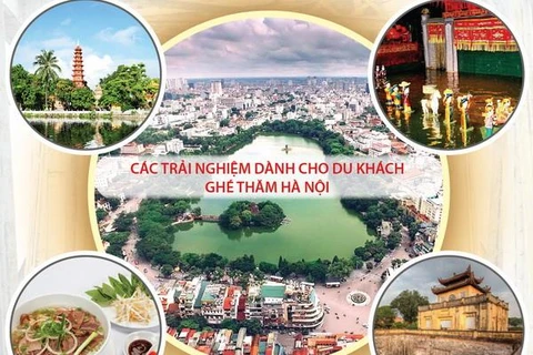 Trải nghiệm gì ở Hà Nội - top 50 thành phố đẹp nhất thế giới?