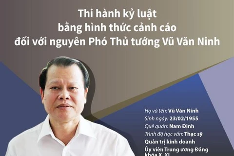 Quá trình xem xét, thi hành kỷ luật nguyên Phó Thủ tướng Vũ Văn Ninh