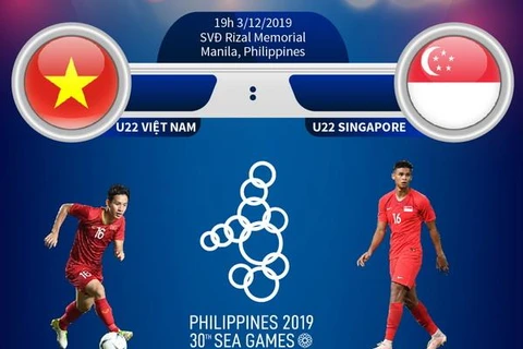 U22 Việt Nam hướng đến chiến thắng trước U22 Singapore