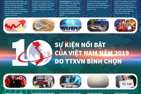 [Infographics] 10 sự kiện nổi bật của Việt Nam do TTXVN bình chọn