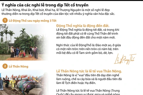 [Infographics] Ý nghĩa của các nghi lễ trong dịp Tết cổ truyền