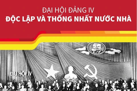 Đại hội Đảng IV: Độc lập và thống nhất nước nhà