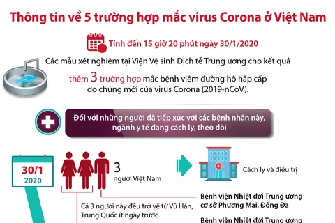 Thông tin về 5 trường hợp mắc virus Corona ở Việt Nam