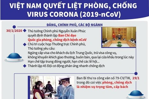 Việt Nam quyết liệt phòng, chống dịch viêm phổi Vũ Hán do nCoV