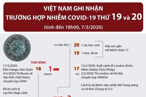 Thông tin về 4 ca dương tính với SARS-CoV-2 tại Việt Nam