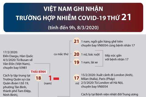 Thông tin chi tiết về các ca nhiễm SARS-CoV-2 mới tại Việt Nam