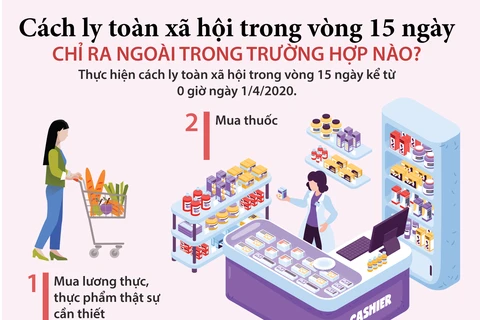 Cách ly toàn xã hội: Những trường hợp nào được ra ngoài