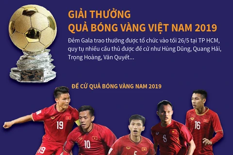 [Infographics] Giải thưởng Quả bóng Vàng Việt Nam 2019
