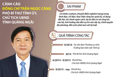 Quá trình công tác của Chủ tịch UBND Quảng Ngãi Trần Ngọc Căng