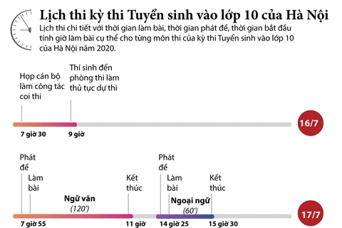[Infographics] Lịch thi tuyển sinh vào lớp 10 của Hà Nội