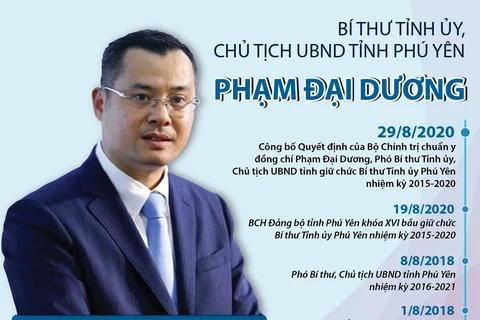 Tiểu sử Bí thư Tỉnh ủy, Chủ tịch UBND tỉnh Phú Yên Phạm Đại Dương