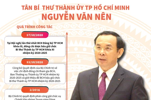 Tiểu sử hoạt động tân Bí thư Thành ủy TP.HCM Nguyễn Văn Nên