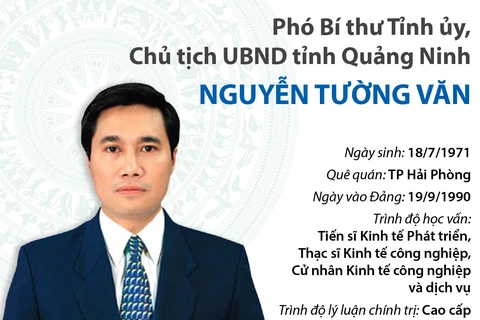 Tiểu sử hoạt động Phó Bí thư Tỉnh ủy, Chủ tịch UBND tỉnh Quảng Ninh