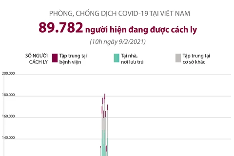 89.782 người đang được cách ly do COVID-19 tại Việt Nam 