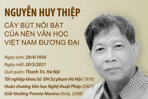 Nguyễn Huy Thiệp - Cây bút nổi bật của nền văn học Việt Nam đương đại
