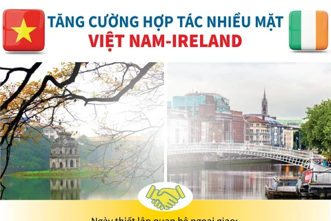 [Infographics] Tăng cường hợp tác nhiều mặt Việt Nam-Ireland