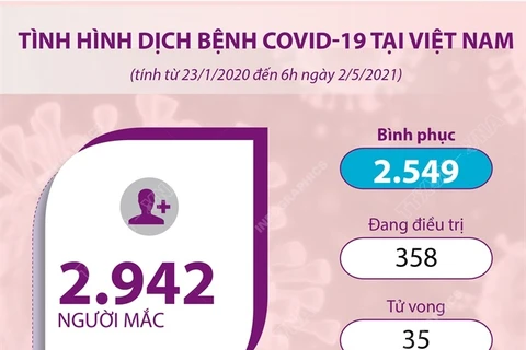 Tình hình dịch bệnh COVID-19 tại Việt Nam tính đến 6h ngày 2/5