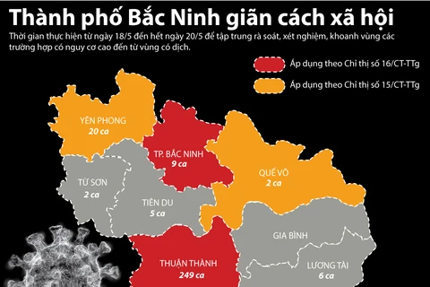 Những quy định cụ thể theo từng vùng về giãn cách xã hội tại Bắc Ninh