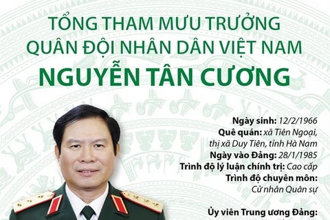 Tiểu sử hoạt động của Tổng Tham mưu trưởng QĐND Nguyễn Tân Cương