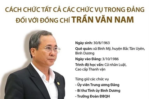 Cách chức tất cả các chức vụ trong Đảng đối với ông Trần Văn Nam