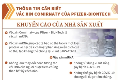 Thông tin cần biết vaccine Comirnaty của Pfizer-BioNTech