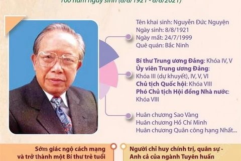 Đồng chí Lê Quang Đạo - Nhà lãnh đạo uy tín, nhà hoạt động xuất sắc