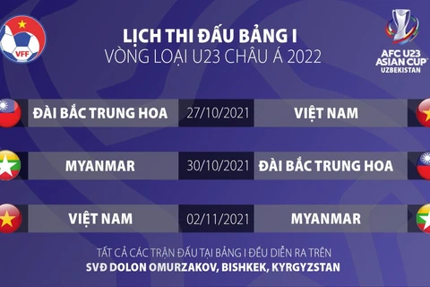 Lịch thi đấu của tuyển U23 Việt Nam tại vòng loại U23 châu Á. (Nguồn: VFF)