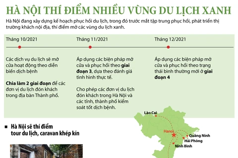 Hà Nội: Những vùng du lịch xanh sẽ đón khách trong thời gian tới