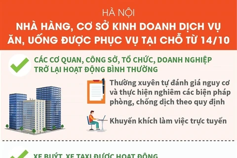 Doanh nghiệp, dịch vụ nào ở Hà Nội được hoạt động trở lại từ 14/10?