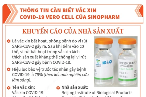 Thông tin cần biết về vaccine COVID-19 Vero Cell của Sinopharm