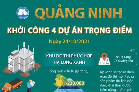 Quảng Ninh khởi công 4 dự án trọng điểm, tổng đầu tư 283.000 tỷ đồng
