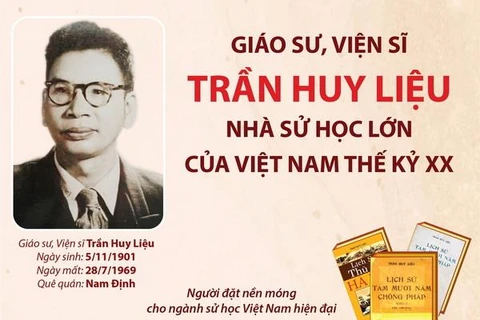 Giáo sư, Viện sỹ Trần Huy Liệu: Nhà sử học lớn của Việt Nam thế kỷ XX