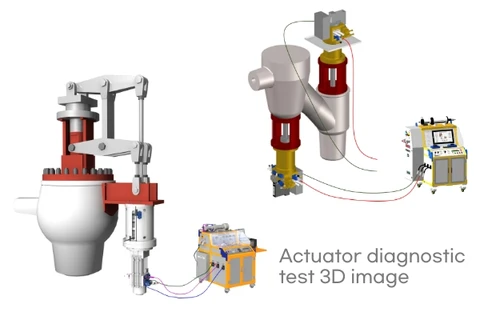 Hình ảnh 3D Kiểm tra chẩn đoán bộ truyền động - Actuator diagnostic test 3D Image. (Ảnh do Mirae E&I cung cấp)