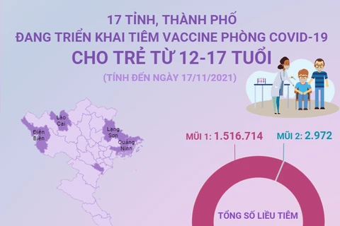 17 tỉnh, thành phố đang triển khai tiêm vaccine cho trẻ 12-17 tuổi