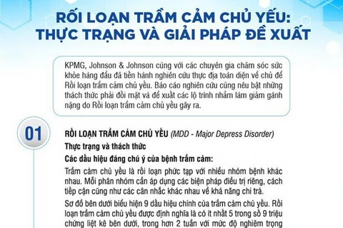 Rối loạn trầm cảm chủ yếu: Thực trạng và giải pháp đề xuất