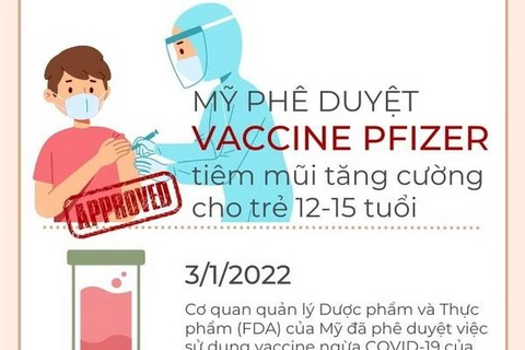 [Infographics] Thông tin về mũi vaccine tăng cường cho trẻ em tại Mỹ
